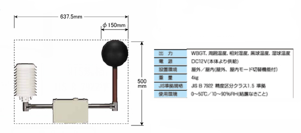 測定器