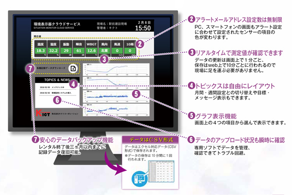 クラウドサービス