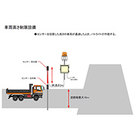 車輌高さ制限設備