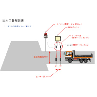 車輌通行監視システム