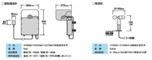 測定器