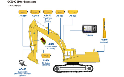 GCS900