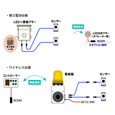 ハッとセンサー