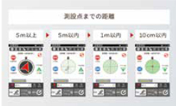 測設点までの距離