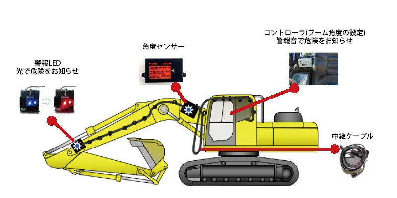 架空線等接近警報システム