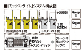 システム構成