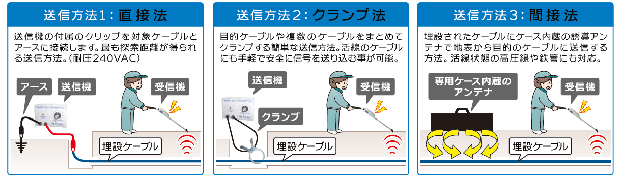 選べる送信方法