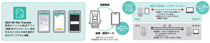 NST-505C×スマートフォン=楽ラク／便利