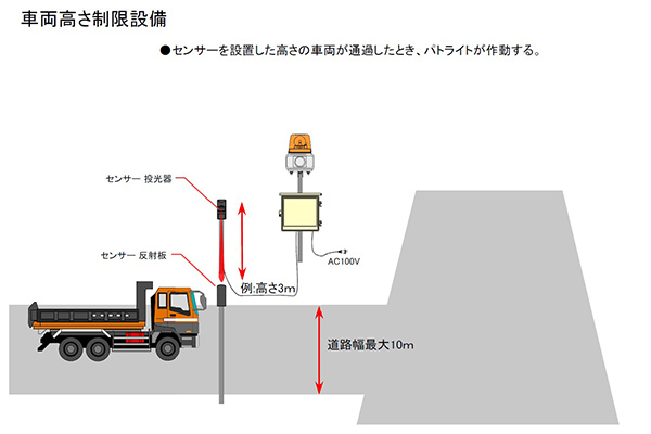 車輌高さ制限設備