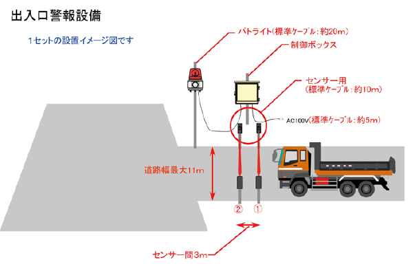 車輌通行監視システム